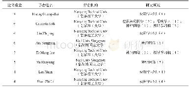 表4 新加坡人工智能优势子领域代表性科技人才