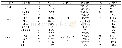 表2 有效调查样本基本情况