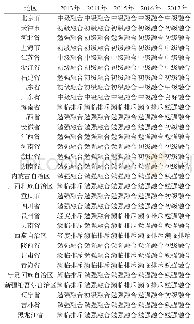 《表7 2013-2017年各省市新型城镇化与信息化融合发展水平情况》