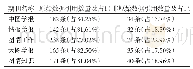 表5 数据引用层级统计表