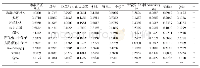 表9 用户相似度矩阵（部分）