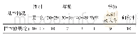 《表1 样本总体情况统计表》