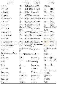 《表2 中华武术常用语义关系》