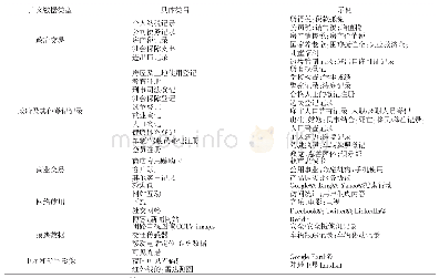 《表3 具有新研究潜力的数据形式》