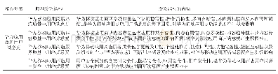 《表5 主范畴的典型结构关系》