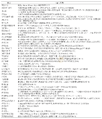 表3 开放编码概念与内涵对照表