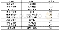 《表4 石墨烯领域术语关联关系 (Top10)》