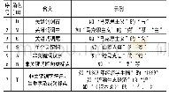 《表1 字角色空间定义：CRFs字角色标注方法在中文附加关键词抽取中的应用研究》