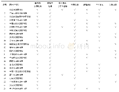 《表3“双一流”高校图书馆信息素养教育内容统计》