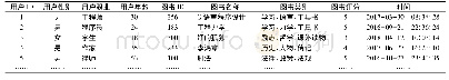 表1 用户评分记录表：基于强化学习的图书内容推荐策略研究与应用