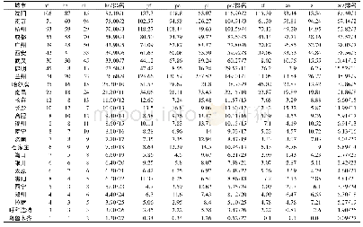 表1 微博h、p、z指数评价指标计算结果