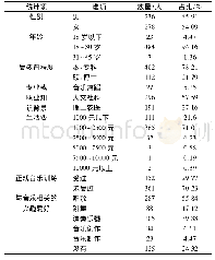 表2 个人基本信息统计情况