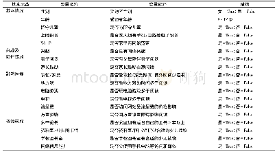 表1 问卷调查内容：多种因素交互影响农村儿童阅读能力的数据挖掘研究