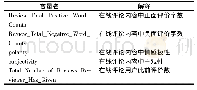 表1 模型中各变量代表符号及解释