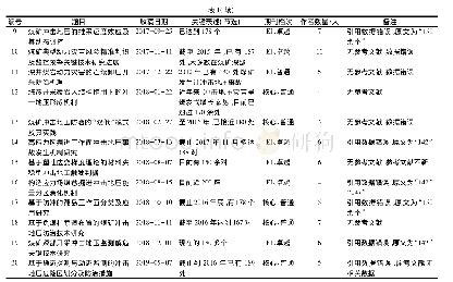 表1 冲击地压矿井数量错误信息学术论文列表