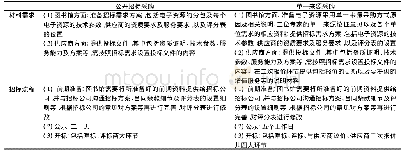 表1 电子资源常用政府采购模式对比