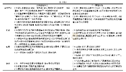 《表1 电子资源常用政府采购模式对比》