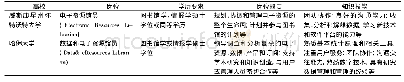 表1 美国高校数字学术图书馆员岗位要求