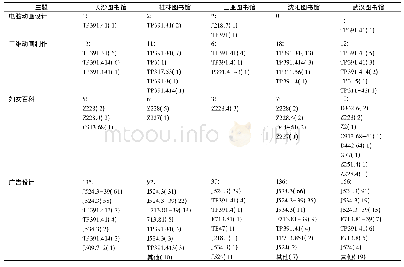 表1 国内五所公共图书馆中文图书分类标引一致性调查