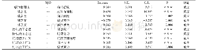 表1 0 修正后模型的路径系数