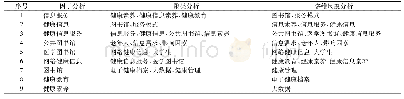 表1 1 我国健康信息服务研究的热点分析汇总表