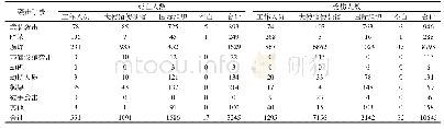 表2 针对外交机构的恐怖袭击的袭击手段及伤亡数量