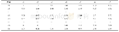 表4 蕴含权重归一化数据