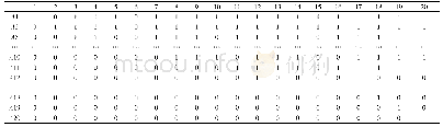 表5 比较关系矩阵：基于偏序集的微信公众号传播力评价研究