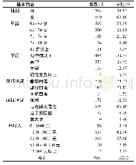 表2 样本人口统计特征：信息生态视角下老年人医养结合信息服务需求探索