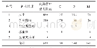 《表4 1901—2018年诺贝尔科学奖获奖机构类型分布(获奖次数)》