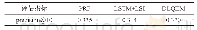 《表7 基于LSTM的查询扩展实验结果》