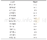 《表5 上市公司微博舆情信息》