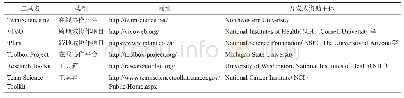 《表1 1 跨地域科研知识协作工具开发情况统计》