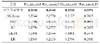 表7 机器学习分类算法对知识网络节点对齐效果的影响