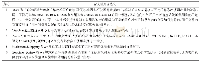 表5《基于TAM/TTF整合的网络信息资源利用效率模型与指标框架研究》论文引用方法句实例