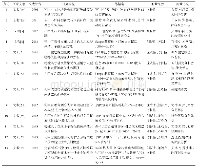 《表1 计量视角下新兴技术识别所采用的特征与方法》