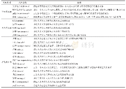 《表2 FEO-Relations》