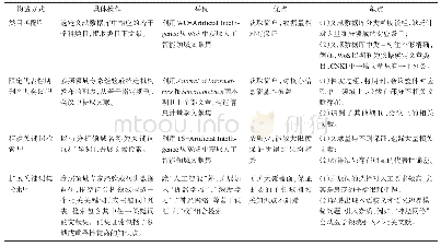 表1 当前主流的4种文献集构造方式及其优缺点