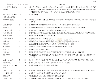 表5 我国情报学学术型硕士点办学机构分析