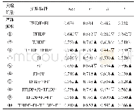 表3 SVM二分类结果评价