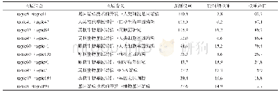 表5 未来热点研究主题（未来研究前沿）