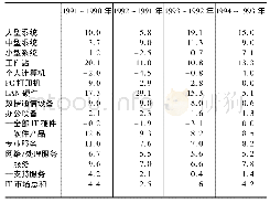 《表9 欧洲IT市场产品增长率 (1990～1994年)》