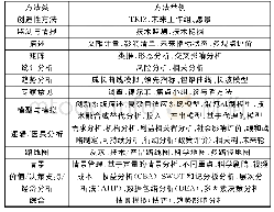 《表2 Porter等人的FTA方法体系》