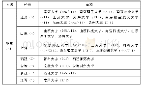 《表4 我国情报学招生高校及其地域分布情况》