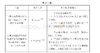 表1 5 国外智库专家的知识结构