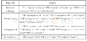 表2 新兴话题相关文献检索式