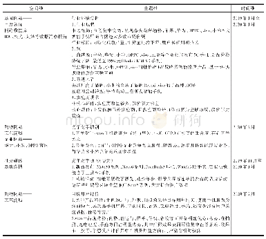 表3 竞争情报多维汇总：基于网络多源信息的企业竞争情报工作流程模型研究