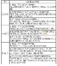 《表1 受访者的访谈记录样例》