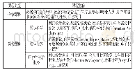 表2 计算科学与信息科学融合下的LIS硕士课程设置