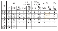 《表1 中华学术外译项目2010—2016各立项年成果被引用情况》